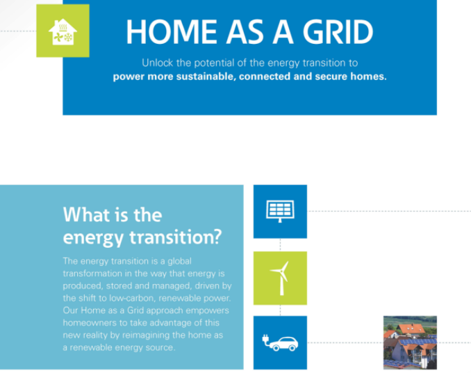 home as a grid infographic