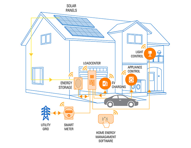 Eaton-Home-as-a-grid-infographic-643x500
