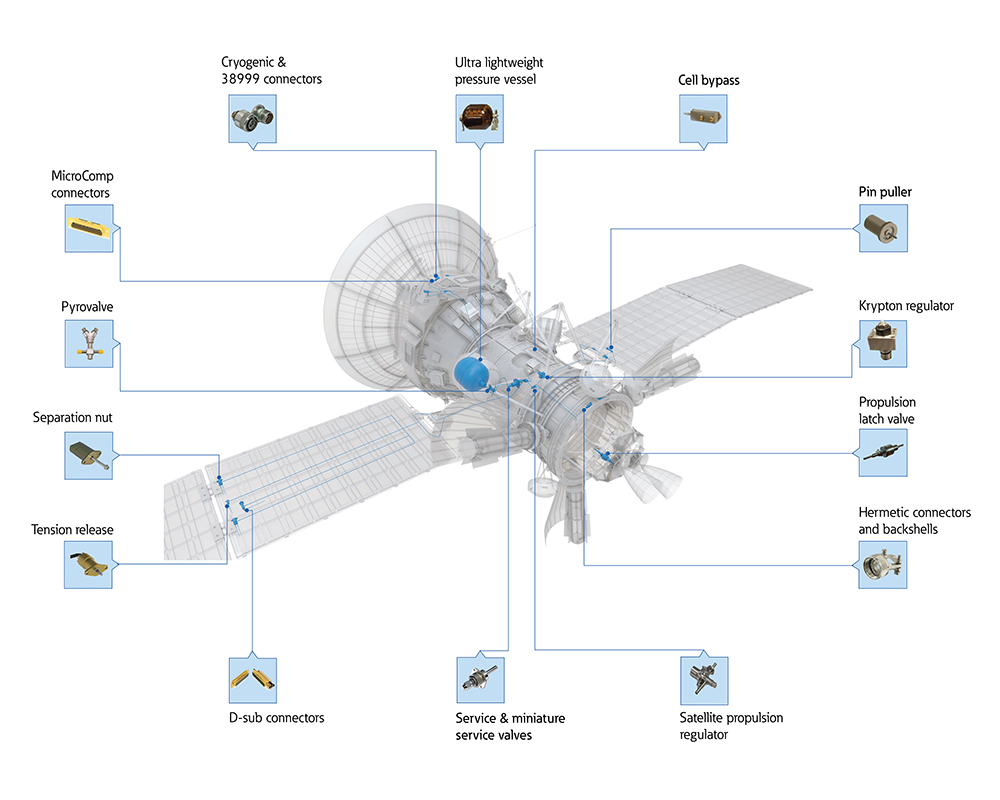 eaton_satellitehighresolution_graphic.png