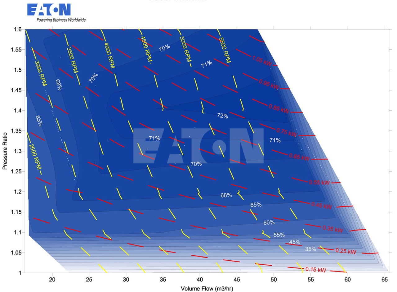 eaton-cold-start-thermal-unit-air-source-efficiency-map.jpg