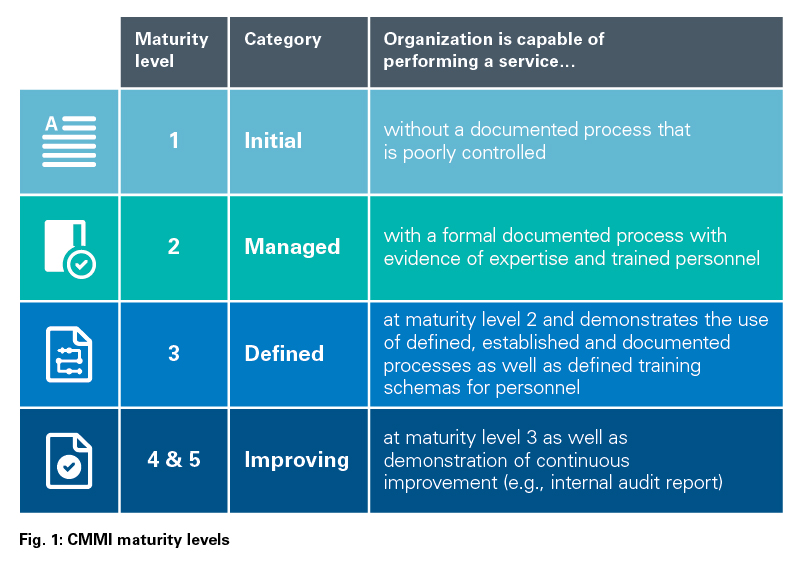 eaton-how-iec62443-protects-table-infographic-en-us