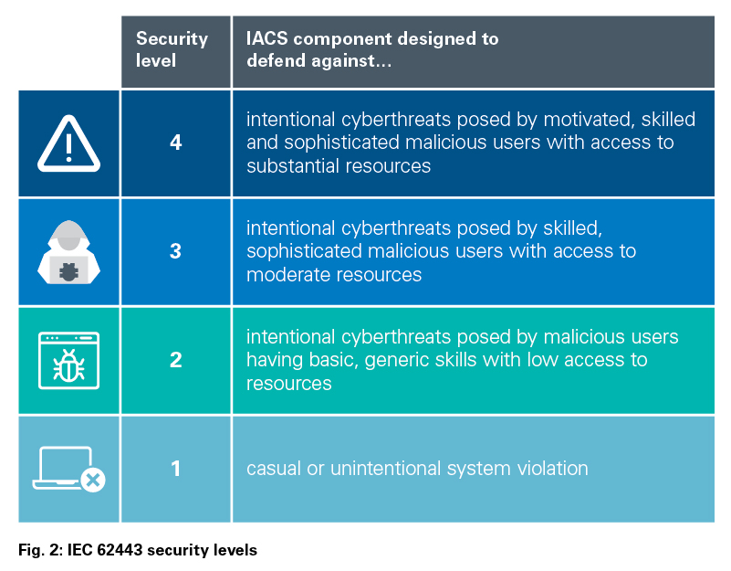 eaton-how-iec62443-protects-table-infographic-en-us
