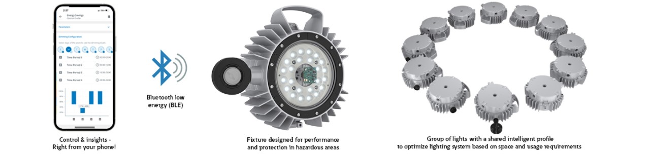 champ-intelligent-m3-how-it-works.jpg
